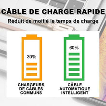 Charger l&#39;image dans la galerie, Ligne de Données de Mise Hors Tension Automatique Intelligente